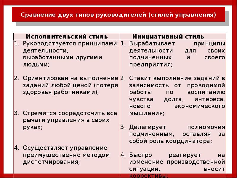 Презентация сравнения двух продуктов