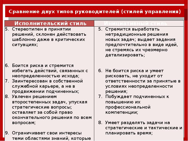 Типы руководителей. Стили управления и типы руководителей. Стиль управления руководителя виды. Типы руководителей в менеджменте. Сравнение двух типов руководителей.