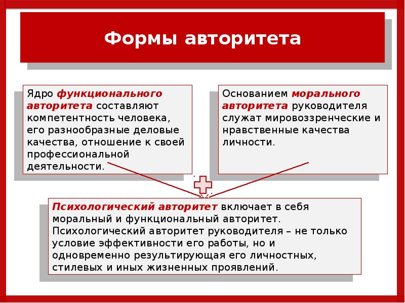 3 формы власти. Формы авторитета. Три формы авторитета руководителя. Формы авторитета лидера. Функциональный авторитет руководителя это.