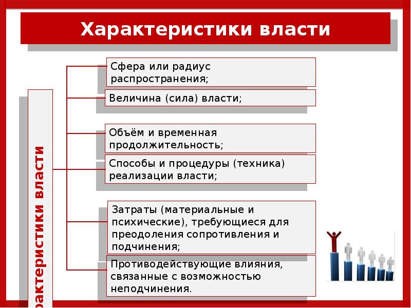 Характеристики власти. Основные характеристики власти. Охарактеризовать власть. Власть характеристика власти.