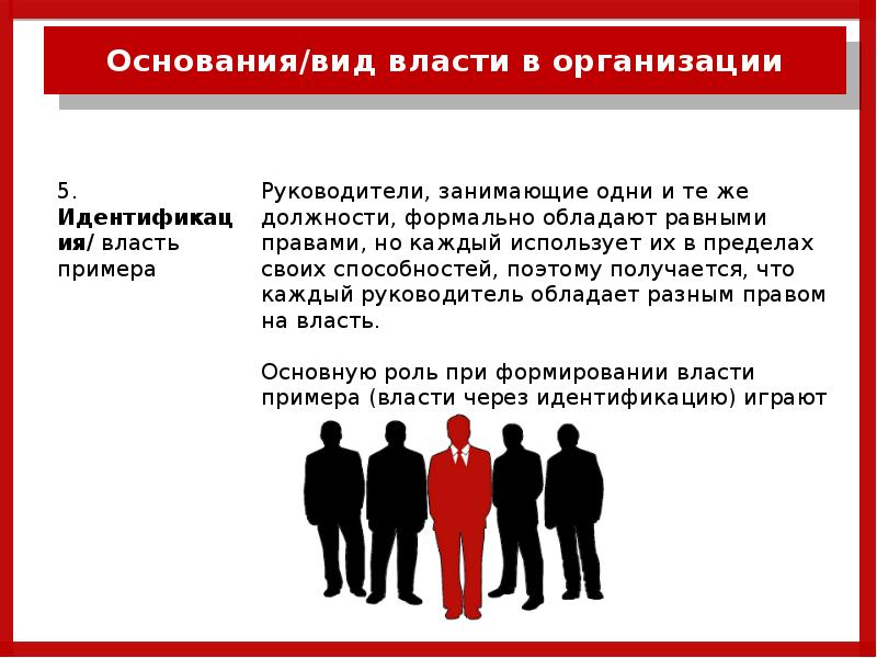 Формы использования власти. Формы использования власти