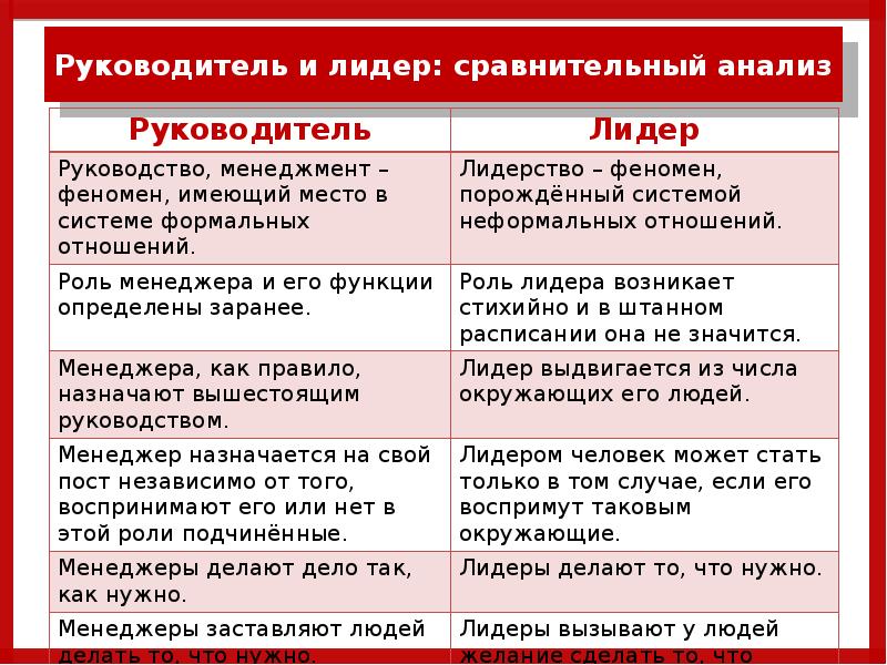 Руководитель анализ