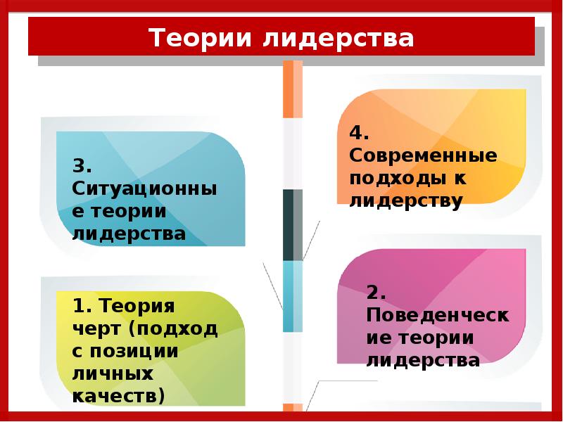 Ситуационная теория лидерства презентация