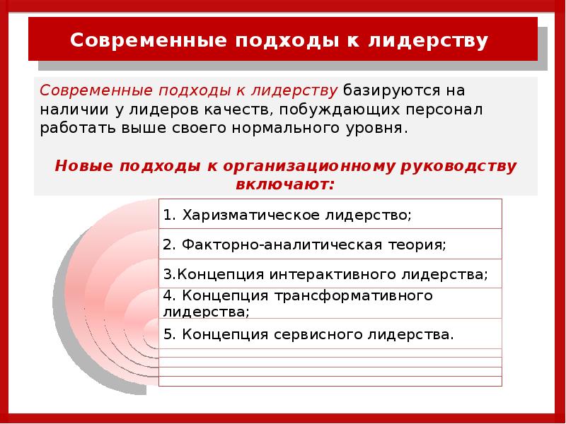 План по теме политическое лидерство