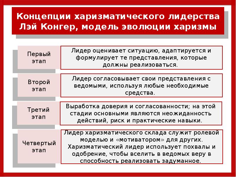 Государство z возглавляет харизматический лидер какие черты