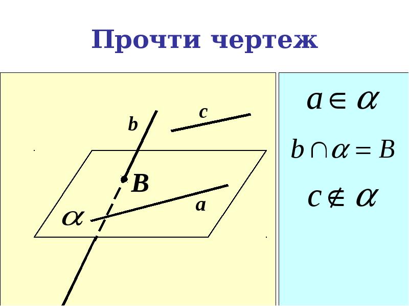 Аксиомы с рисунками