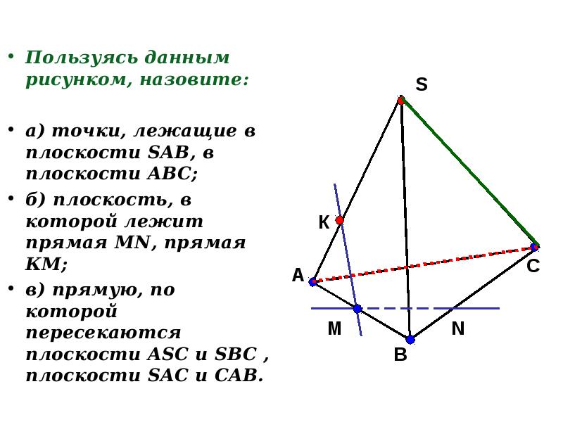 Точка p лежит на прямой mn