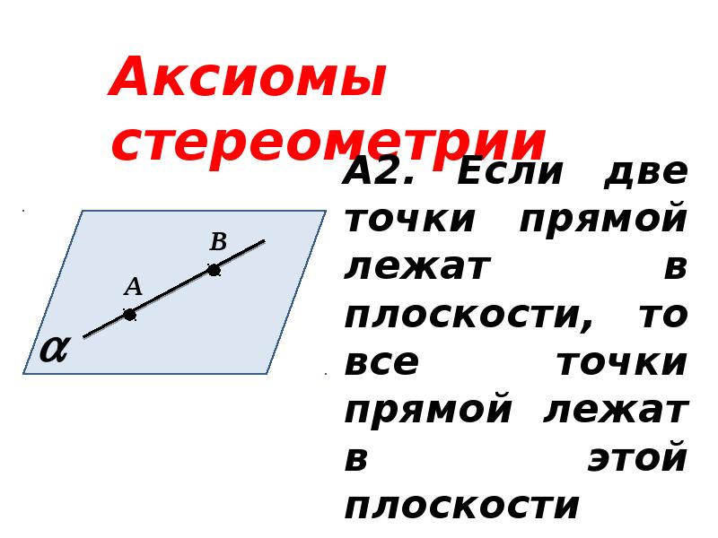 1 сформулируйте аксиомы стереометрии и их следствия сделайте чертежи и пояснения