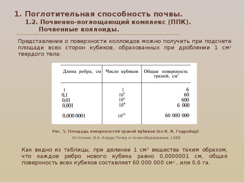 Виды поглотительной способности почв