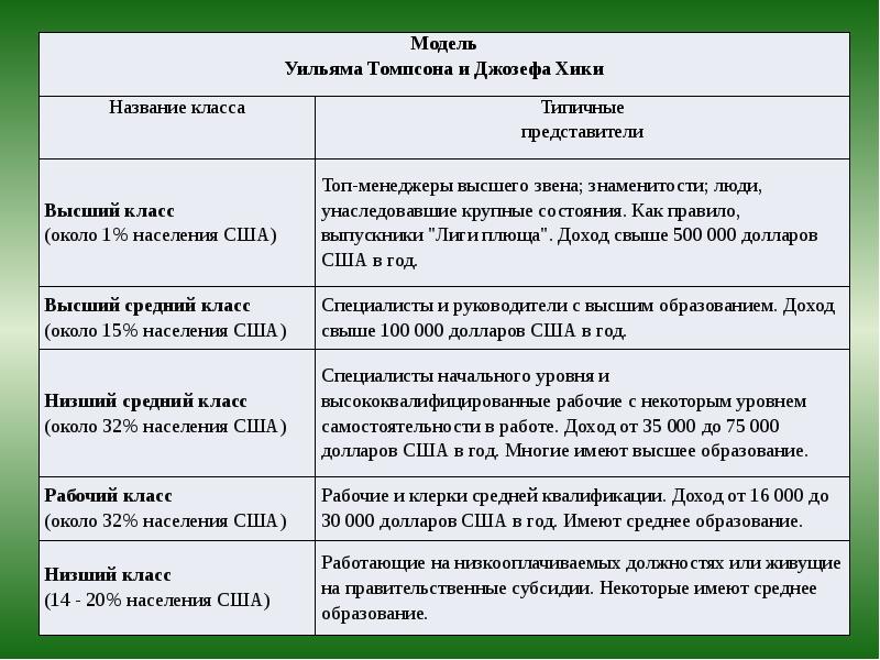 Социальные характеристики населения