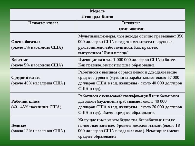 Характеристика населения страны