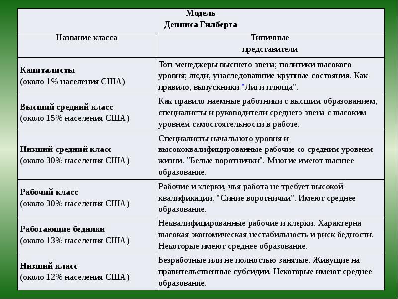 Социальные характеристики населения