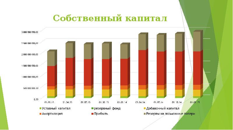 Сбербанк капитал