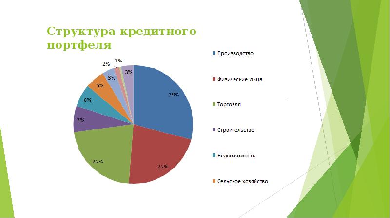 Структура кредитного