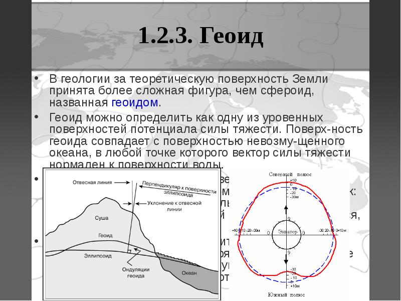 Миниатюрное изображение части земной поверхности созданное без учета кривизны земли называют