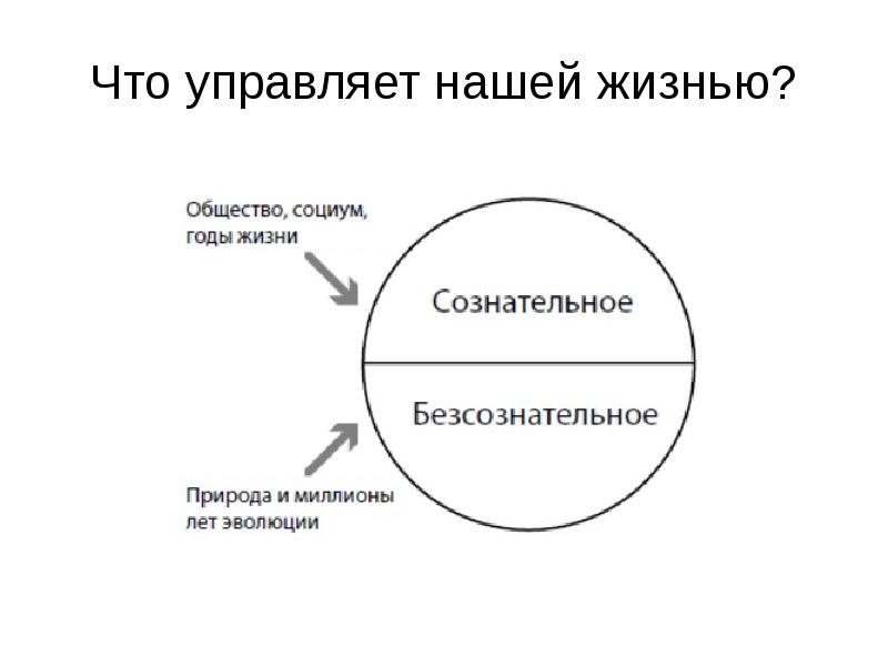 Сознательное и бессознательное презентация - 83 фото