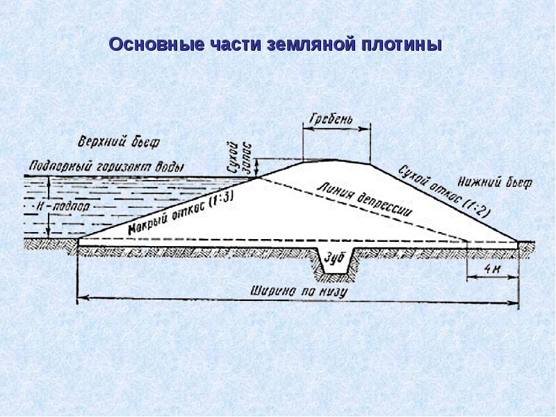 Проект белая книга плотины и развитие