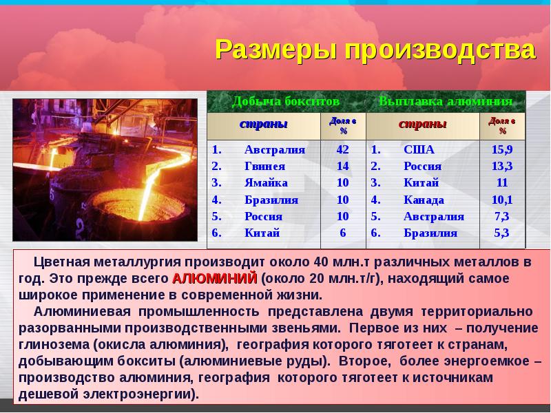 Презентация горнодобывающая промышленность мира 10 класс