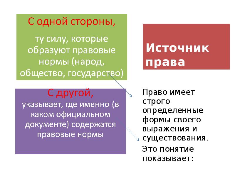 Гос. Источники права обществознание 9 класс. Документ в котором содержатся обязательные правовые нормы. Документы в которых содержатся правовые нормы. Документы в которых содержатся правовые нормы.