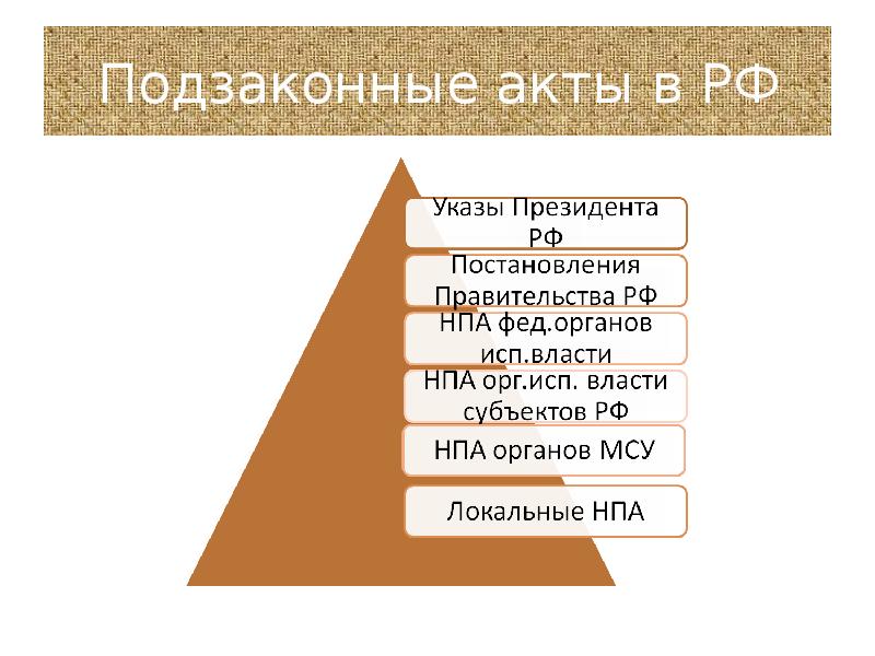 Источники права понятие виды формы проект