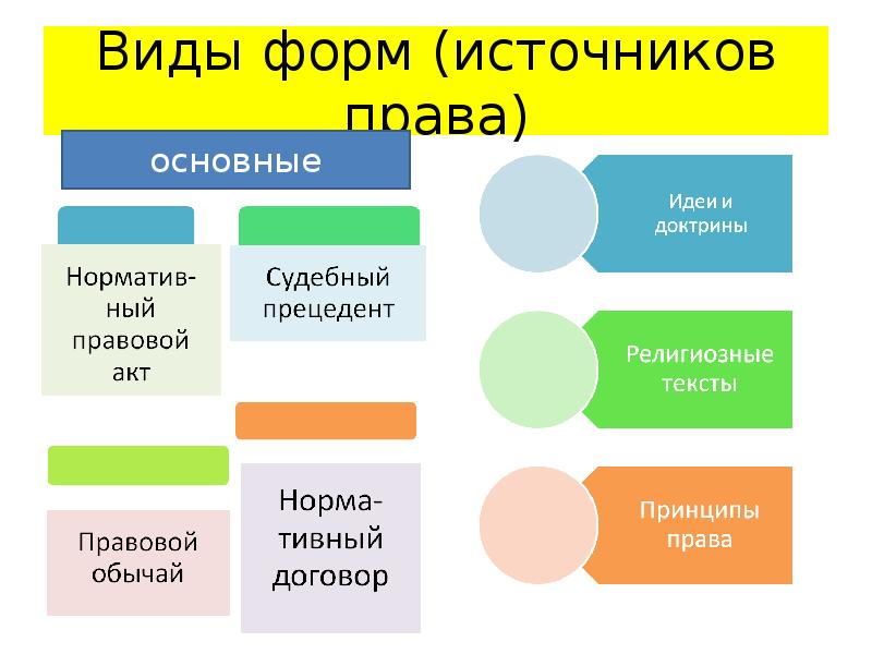 Форма источника