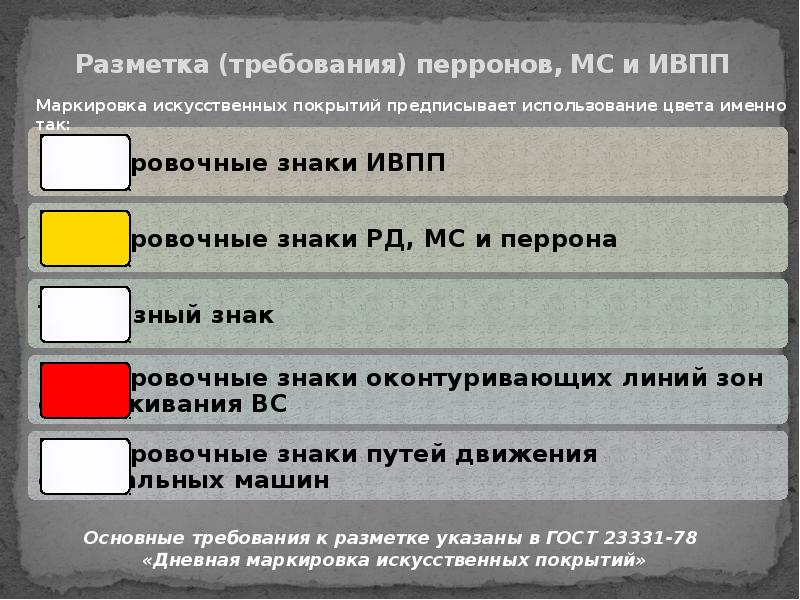 Маркировка аэродрома. Маркировка перрона аэродрома. Маркировка препятствий на аэродроме. Маркировка и разметка аэродрома. Маркировочные знаки на аэродроме.