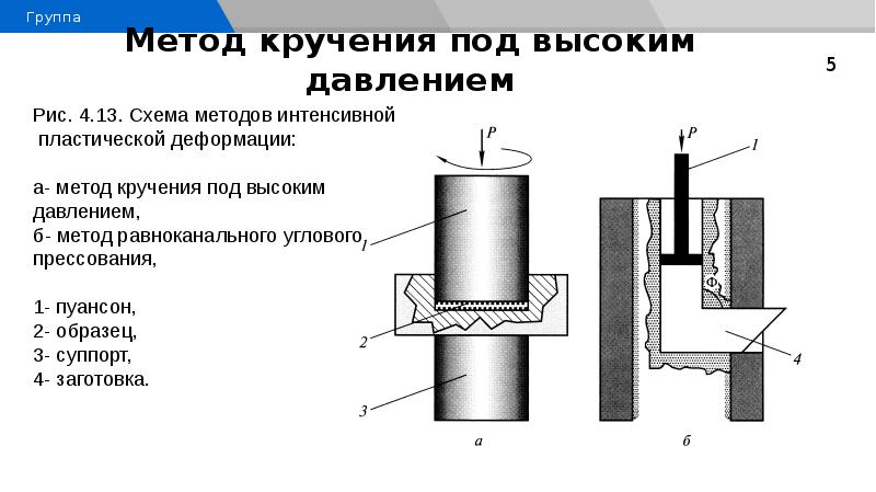 Производство заготовок пластическим деформированием презентация