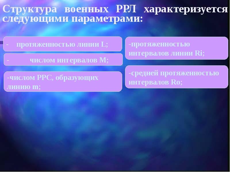 Структура боевой подготовки