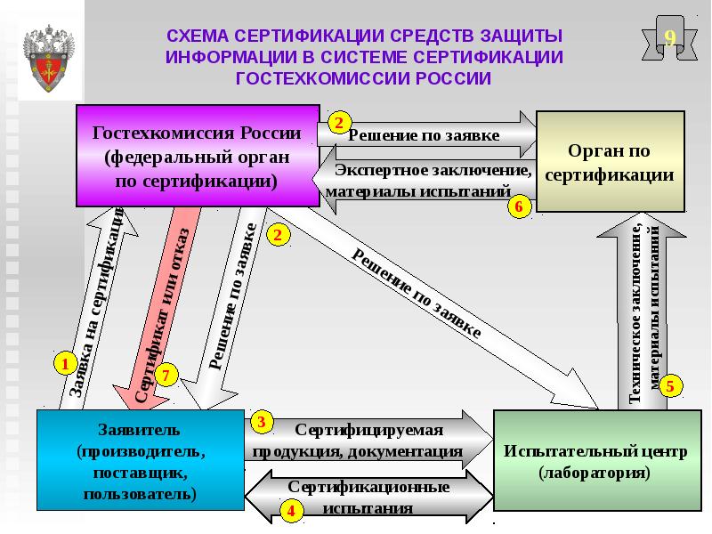 Схема системы защиты информации