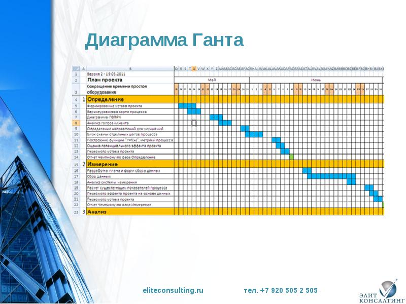 Диаграмма в проекте