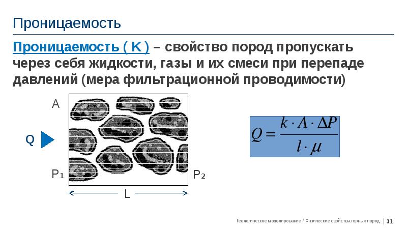 Проницаемость это. Проницаемость пород. Проницаемость горных пород. Виды проницаемости горных пород. Пористость и проницаемость горных пород.