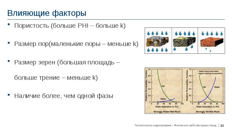 Объем зерен