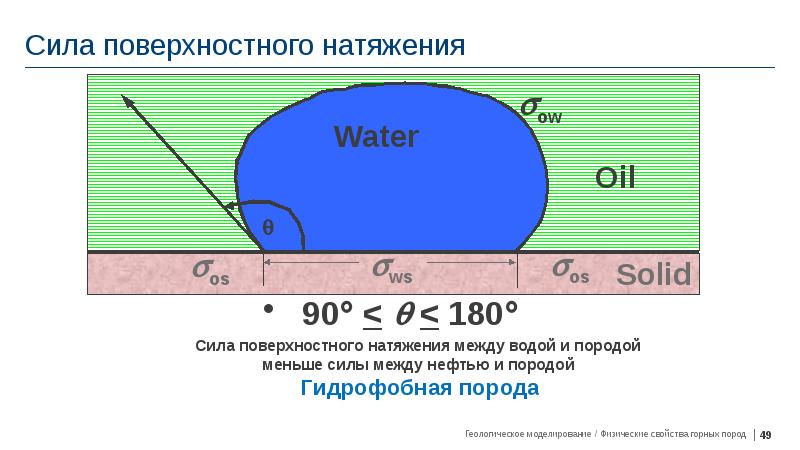 Сила поверхностного натяжения презентация