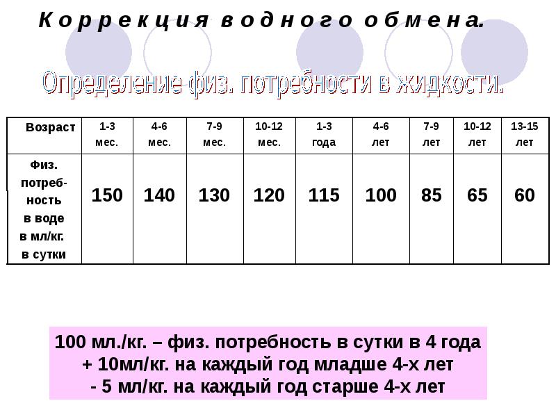 36 лет физический год