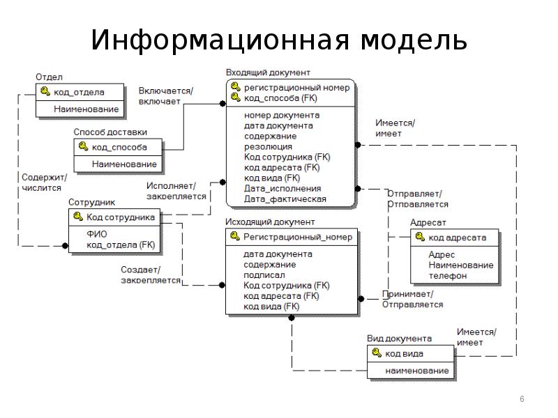 Со входящими