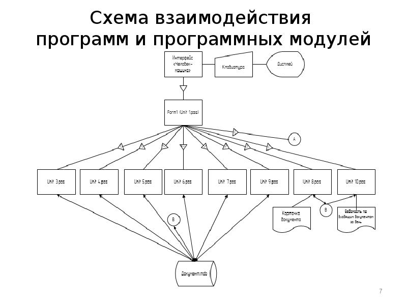 Схема взаимодействия. Схема взаимосвязи программных модулей и информационных файлов. Схема взаимодействия программных модулей. Схема взаимодействия программного обеспечения. Схема взаимосвязи программных модулей и объектов БД.