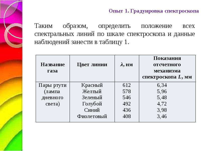 Градуировка шкалы прибора