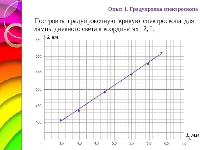 Градуировка трубопровода