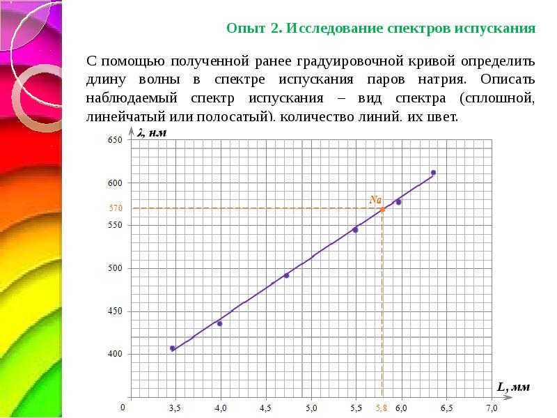 Градуировка жидкости