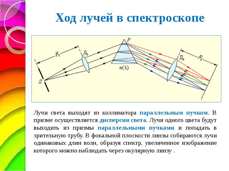 На каком расстоянии от объектива получают изображение спектра в изображенном на рисунке спектроскопе