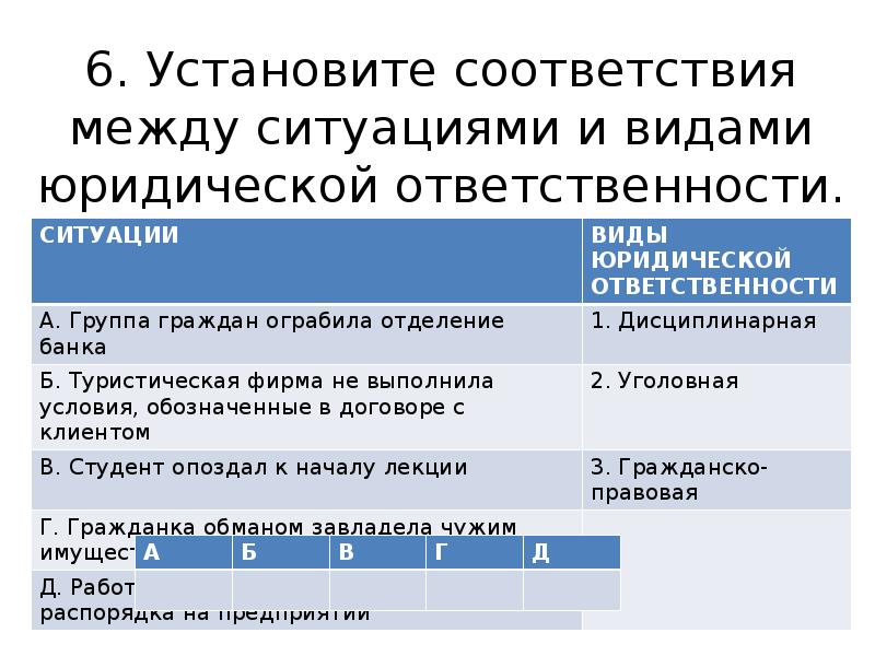 Установите соответствие между особенностями наступления юридической