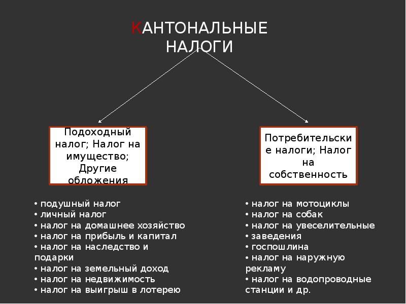 Презентация денежная система швейцарии