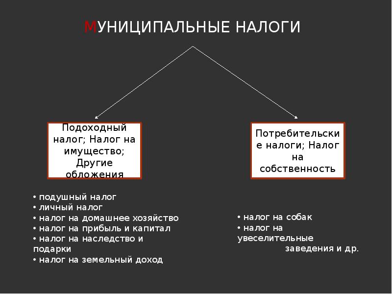 Налоговая система швейцарии презентация