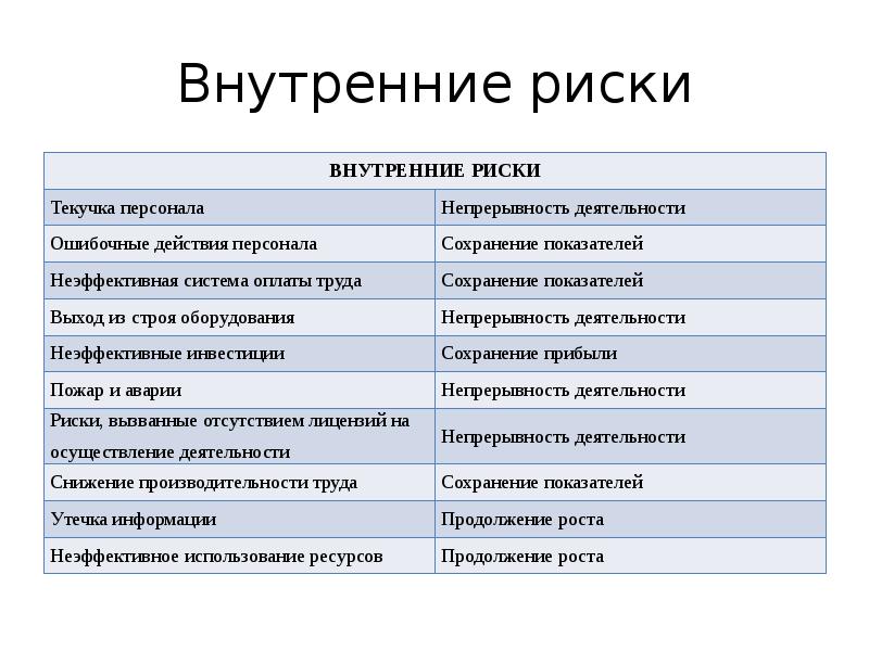 Внутренние риски проекта