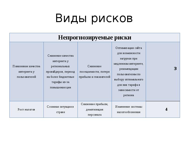 Схема виды социальных рисков