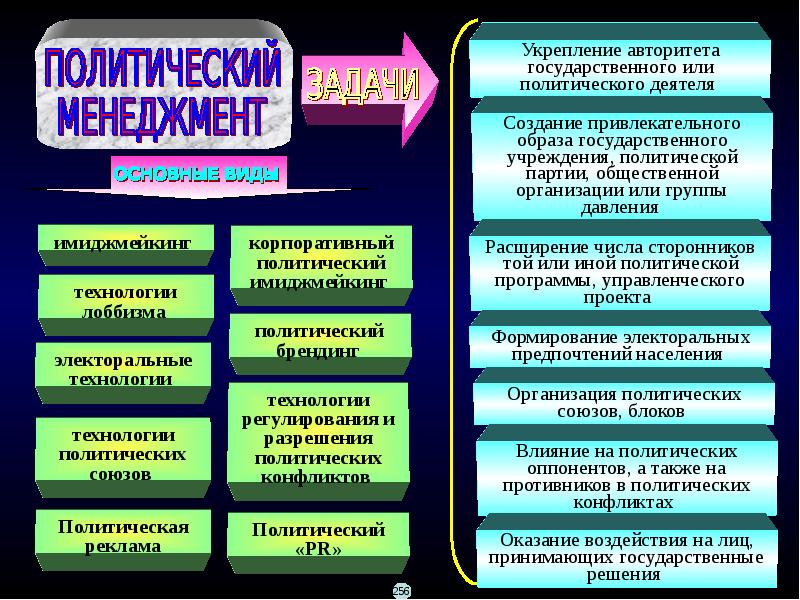 Человек политический политология. Структура политических технологий. Современные политические технологии. Лекция политические технологии. Сущность современных политических технологий.