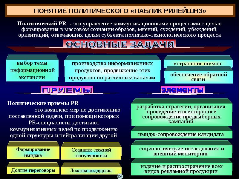 Политические конфликты и кризисы презентация