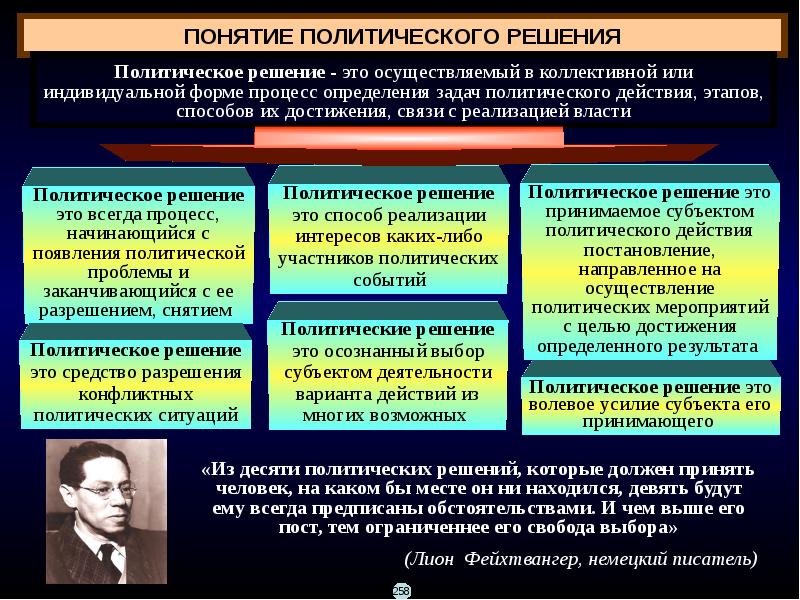 Политические конфликты и кризисы презентация