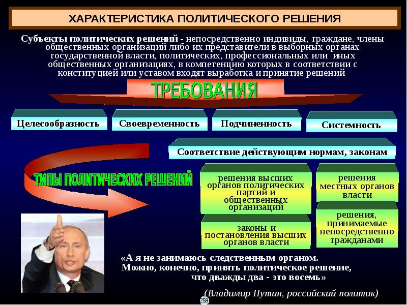 Политические конфликты и кризисы презентация