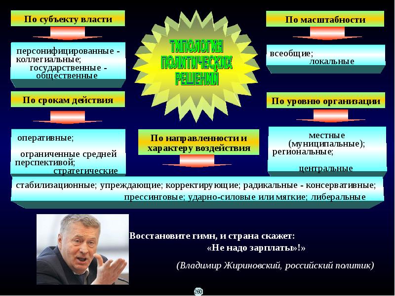 Человек политический политология. Центральная региональная местная власть. Политический менеджмент плакат. Технологии политического менеджмента. Инструменты политических технологий.